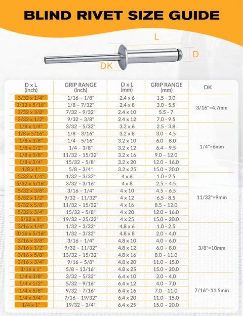 Blind rivet size guide chart with dimensions and grip ranges for 1/4 to 1 inch rivets including 1/8 X 1 inch aluminum rivets.