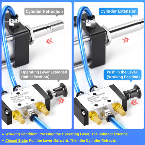 Diagram of 5 Way 2 Position Hand Pull Pneumatic Valve With 1/4 NPT Ports showing cylinder retraction and extension process with lever control.