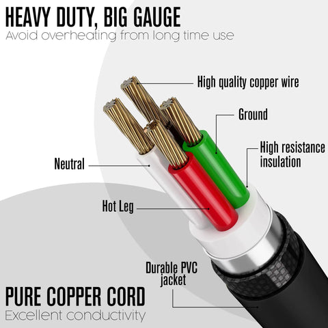 Diagram of heavy duty 30 Amp L6 30 generator cable showing copper wires, grounding, and insulation features for indoor outdoor use.