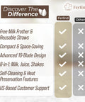 Comparison chart highlighting features of 8-In-1 Nut Milk Maker With 32 Oz Capacity For Almond Milk Oat Milk Soy Milk Coconut Dairy Free Milks Plant Based Milk Delay Start Self Cleaning 50 Recipe Cookbook And Milk Frother.