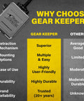 Comparison chart highlighting features of Retractable CB Mic Holder With 42 Inch Heavy Duty Cord Tether For Handheld Radios.