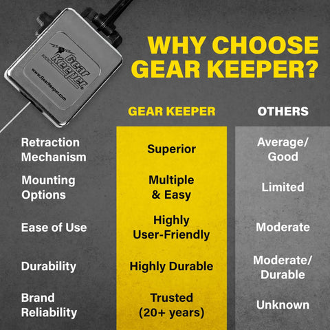 Comparison chart highlighting features of Retractable CB Mic Holder With 42 Inch Heavy Duty Cord Tether For Handheld Radios.