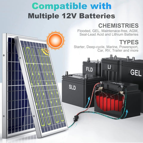10W 12V Solar Battery Charger Maintainer with Built In MPPT Controller Waterproof Solar Panel Kit for Cars Boats Marine RVs and Trailers