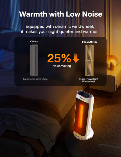 Powerful 1500W Ceramic Space Heater With Wide Oscillation in bedroom showing low noise feature with windwheel comparison chart