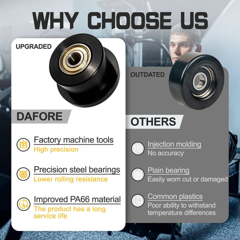 Comparison of factory precision wheels vs outdated wheels for Home Gym Replacement Wheels And Rollers Kit With 4 Precision Machined Wheels And Washers, 5 By 16 Bearing Bore, Fits Most Multi Gym Machines And Achiever Style Units, Upgrade Your Home Gym Setup With Durable High Performance Hardware.