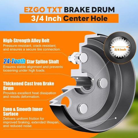 Electric Golf Cart Brake Drum Maintenance Kit For TXT PDS 1997 And Up brake drum design with 24-tooth star spline and specs.