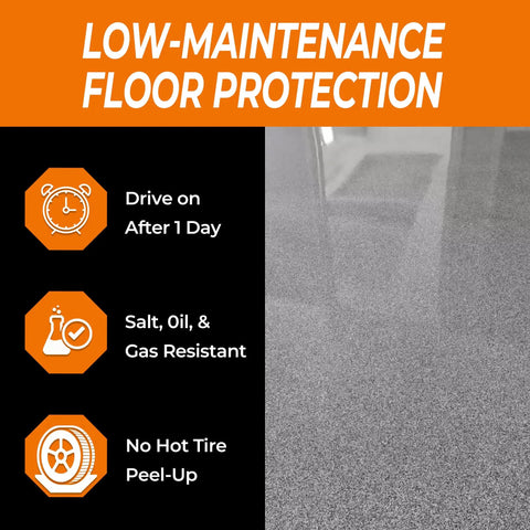 Epoxy Colored Sand Floor Paint Kit 3 Gallons Gray Marble Texture Self-Leveling Floor Coating for Garage, Basement, and Countertops Industrial Grade Fast-Curing Covers About 110 Sq Ft shown with durability features.