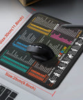 Portable Mouse Pad With Excel Word PowerPoint Windows Shortcuts Cheat Sheet for Office and Gaming, 11.8 by 9.8 Inch, Waterproof Non Slip Desk Pad With Stitched Edges, Compact Travel Friendly Shortcut Guide, shown on a desk with a mouse on top.