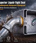 10 Piece Liquid Tight Conduit Connector Pack Includes 3/4 Inch Straight Fittings And Ninety Degree Elbows For Smooth Indoor Outdoor Cable Runs Into Boxes Heavy Duty Metal Construction Delivers No Sweat Installation And Rock Solid Grip, showing sealed conduit with waterproof seal.