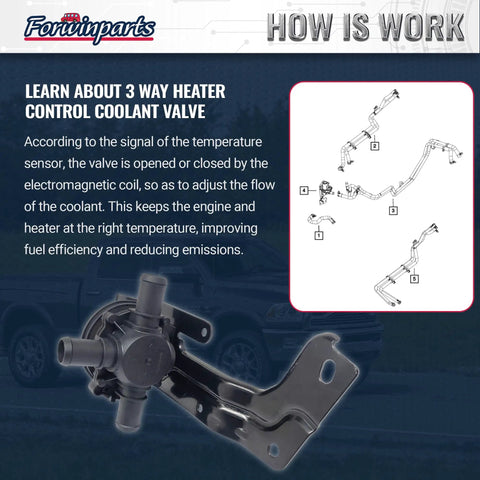 Straight Up Oem Replacement Three Way Coolant Valve Bypass Heater Control For 2013 To 2018 Dodge Ram 1500 2500 3500 4500 5500 Heavy Duty Cooling System Smooth Ride, showing detailed design and function description.