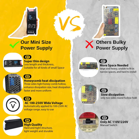 Ultra Compact 12 Volt 10 Amp 120 Watt Switching Power Supply comparison image showing slim design versus bulky power supply.