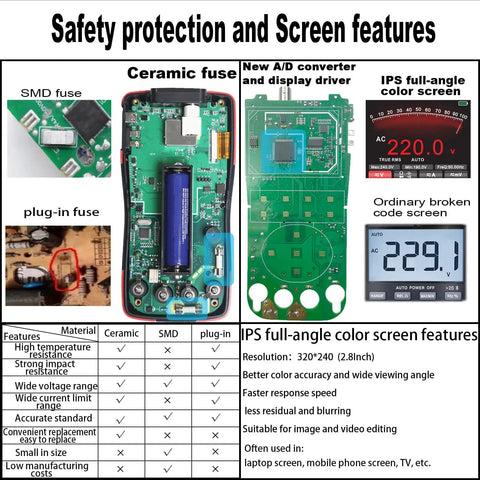 Safety features and screen details of 2 In 1 Oscilloscope Multimeter With 2.8 Inch IPS Display 9999 Counts 10MHz Bandwidth 48MSa Per Sec Real Time Sampling Input Range Up To 400V Ohm Volt Tester Auto Normal Single Trigger Dual Mode For DIY Electronics