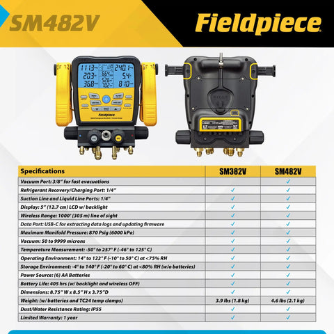 Wireless 4-Port SMAN Refrigerant Manifold With Vacuum Gauge for HVAC and Refrigeration Diagnostics, Digital Gauges With Micron Readout, Pro-Grade Precision for Low and High Pressure, Superheat and Subcooling, Remote Monitoring Ready for Pros. Front and back view with specs
