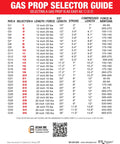 Gas prop selector guide displaying various sizes including 20 Inch Gas Prop For RV Entry Doors, 10 Lb Lift Gas Strut Replacement.