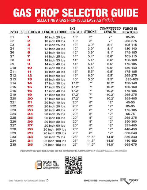 Gas prop selector guide displaying various sizes including 20 Inch Gas Prop For RV Entry Doors, 10 Lb Lift Gas Strut Replacement.