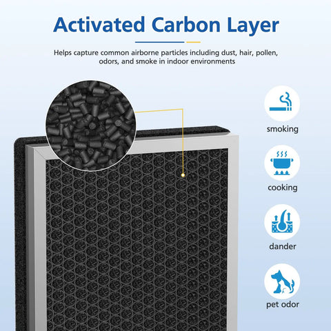 Close-up of activated carbon layer in 40 Replacement Filter For MA Series 40 Air Purifier With 3 In 1 Filtration Includes Fine Pre Filter