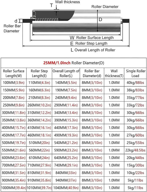 25MM Heavy Duty Spring Loaded Stainless Steel Roller And Reinforced Conveyor Idler Bearing specifications diagram