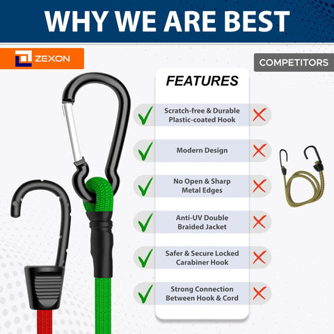 Comparison chart highlighting features of Heavy Duty Bungee Cords With Hooks Kit 30 Pcs Assorted Sizes against competitors.