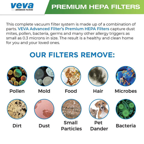Infographic showing allergens removed by premium HEPA filters for Dyson vacuums, including pollen, mold, and dust.