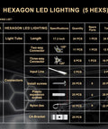 Hexagon LED Garage Light Kit 24 Pack Ultra Bright Ceiling Tubes 192W 23040LM 6500K Grid System packaging list with connectors and screws