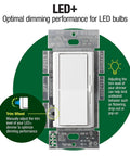 Super Sleek LED Dimmer Switch Compatible With Single Pole Or Three Way Wiring showing trim wheel for brightness adjustment.