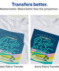 Comparison of basic vs. Avery stretchable heat transfer paper on fabric; vibrant designs on white tees, inkjet print visible.