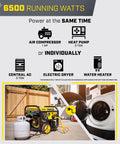 Tri Fuel Portable Generator With Electric Start And CO Shield, Runs On Gas Propane Or Natural Gas, Includes Hoses, 8125 Watt Peak Power, 389cc Engine, showing power capabilities of running appliances