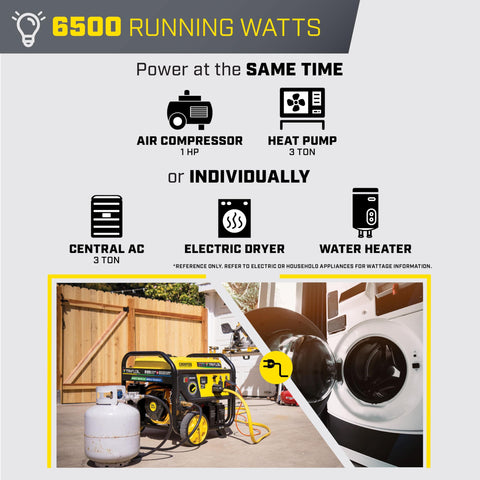 Tri Fuel Portable Generator With Electric Start And CO Shield, Runs On Gas Propane Or Natural Gas, Includes Hoses, 8125 Watt Peak Power, 389cc Engine, showing power capabilities of running appliances