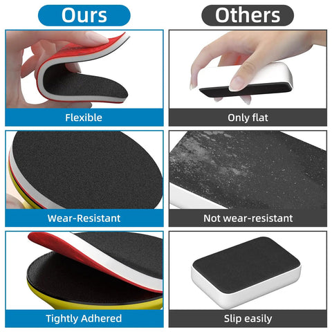 32-Piece 3-Inch Hook And Loop Sanding Sponge Discs Kit showing flexible and wear-resistant features compared to others.