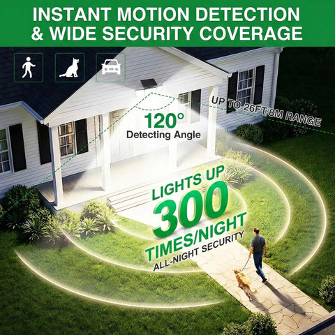 Kickin Outdoor Solar Motion Sensor Flood Lights With 2500LM 286 LEDs installed on house for 120° detection angle