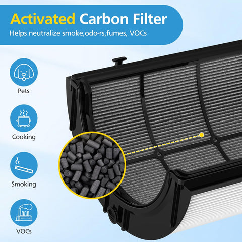 2 Pack 360 Degree Glass HEPA And Activated Carbon Filter Replacement For HP1 HP2 TP09 TP07 TP06 TP04 TP10 TP7A HP04 HP06