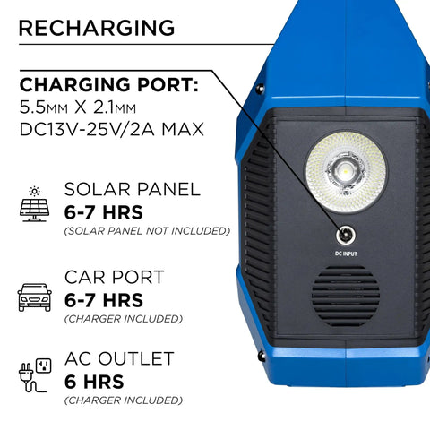 Close-up of Go-To Portable Power Station showing recharging ports for solar panel, car port, and AC outlet