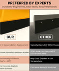 Comparison of Heavy Duty Rubber Cutting Edge For Snow Plow 60 Inch Wide By 4 Inch High replacement blade features.