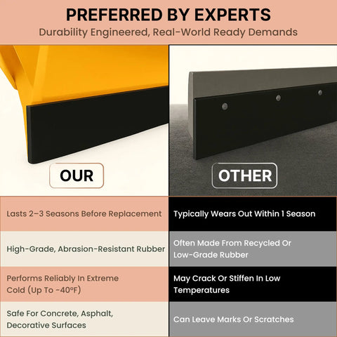 Comparison of Heavy Duty Rubber Cutting Edge For Snow Plow 60 Inch Wide By 4 Inch High replacement blade features.
