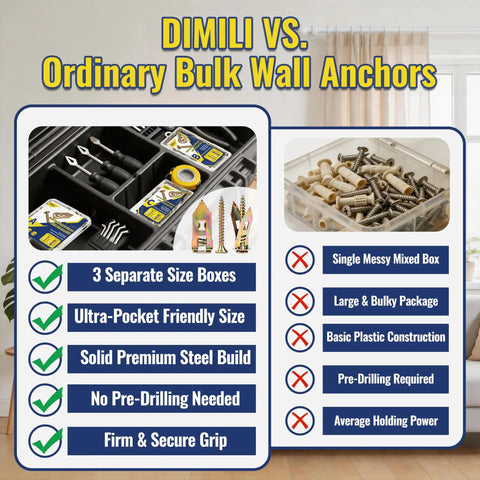 Three Size Self Drilling Drywall Anchors Kit with zinc plated metal anchors comparison chart, three organized boxes visible