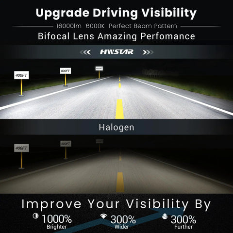Comparison of Ultra Bright 7 Inch LED Headlights For Jeep Wrangler And Fullsize Trucks Anti Glare with Halogen lights