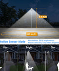 Diagram showing coverage area and sensor modes of 100W Solar Street Light Two Light Set With Motion Sensor No Wires To Run Dusk To Dawn