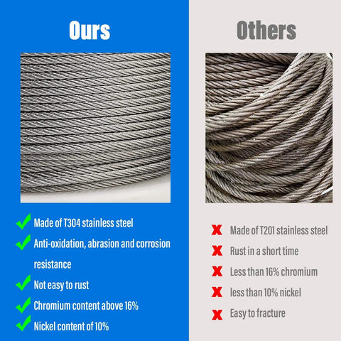Comparison chart of T304 stainless steel cable with text highlighting anti-oxidation and corrosion-resistant properties against T201 cable.