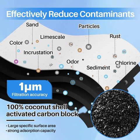 Diagram illustrating 1 Micron 20 Inch Whole House CTO Carbon Sediment Filter Cartridge For Pre Filtration effectiveness.