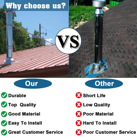 Comparison of chimney brackets on roofs; 6 Inch Extended Roof Chimney Bracket Support Kit Fits Stove Pipe Diameters From Six To Thirteen Point Seven Inches Adjustable Stainless Steel Mount For Windy Snowy Weather DIY Friendly Install Weatherproof And Snowstorm Ready versus an alternative product.