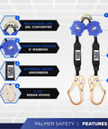 Slick Moving Six Foot Lightweight Technical Self Retracting Lifeline With Tough As Nails Rebar Anchors And Double Jaw Swivel Hooks, features shown: dual leg SRL converter, 6' webbing, shock absorbers, rebar hooks.