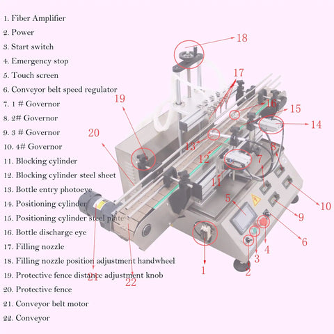 Detailed view of Plug And Play Automatic Liquid Filling Machine With Magnetic Pump and Four Stainless Nozzles showing controls and features.