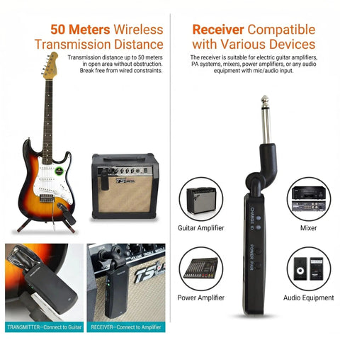 Diagram showing 5.8GHz Wireless Guitar System With Ultra Low Latency For Live Gigs, 50 Meter Range, 6 Hour Battery Life, Four Channel Performance