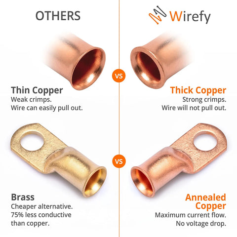 Comparison of Tough As Nails 1/0 Awg 3/8 Inch Copper Wire Lugs vs thin and brass lugs for reliable power transfer.