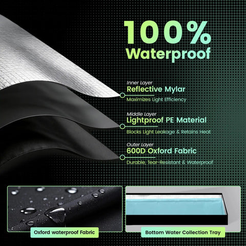 Material layers of Mini Indoor Greenhouse With 18W T8 Grow Lights And Digital Thermo Hygrometer, Oxford waterproof cover