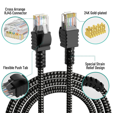 Flat Cat6 Ethernet Cable 4 Feet 2 Pack Nylon Braided Pure Copper RJ45 Patch Cord 10Gbps 500MHz UL Listed with 15 Ties close-up