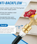 Self Draining Vacuum Breaker Anti Siphon Valve For Garden Hose Faucet With Washers And Sealing Tape Backflow Preventer For Outdoor Spigot Fine Thread Inlet One And One Sixteenth Inch Outlet Three Quarter Inch Male Hose Thread Replacement For PK1380 installed on outdoor faucet