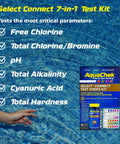 Seven In One Pool And Spa Test Strips Kit Checking PH Chlorine Bromine Alkalinity Hardness And Cyanuric Acid For No Mess Backyard Water Care Featuring Fifty Accurate Quick Dip Strips displayed above a swimming pool.