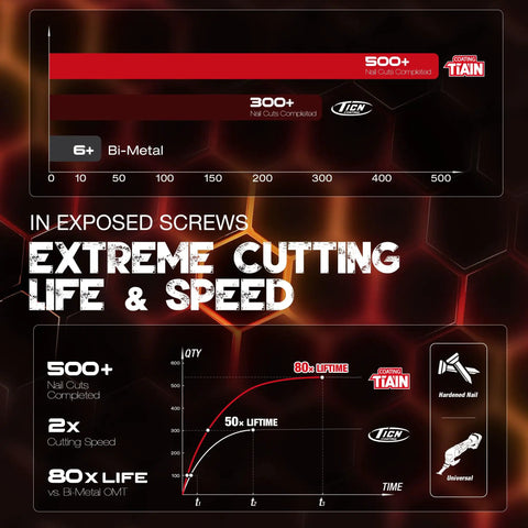 Premium Oscillating Multi Tool Blades For Hard Metal Demolition Featuring TiAlN Coated Carbide Edges graph showing cutting life and speed.