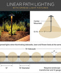 Diagram showing linear path lighting with spread light fixtures, highlighting placement and coverage for outdoor spaces.